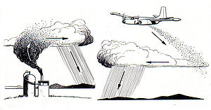 line art drawing of cloud seeding.