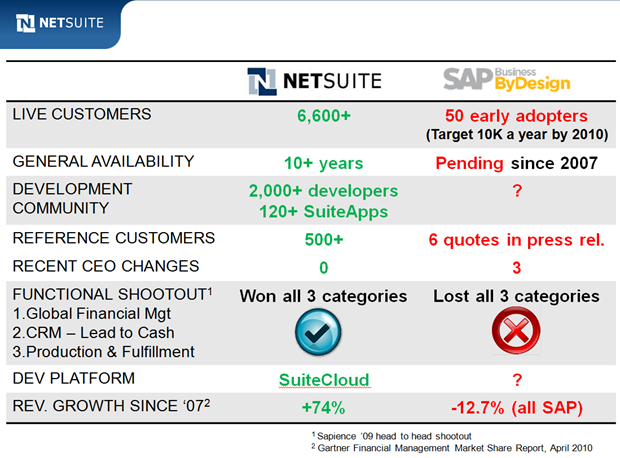 NetSuite SAP