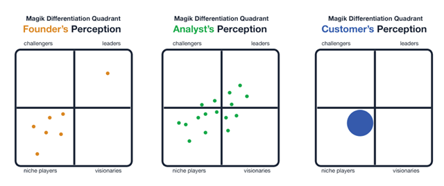 magik quadrant