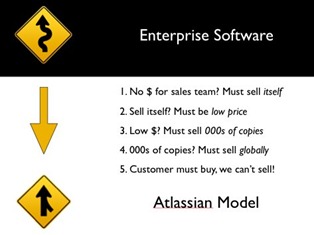 atlassian model