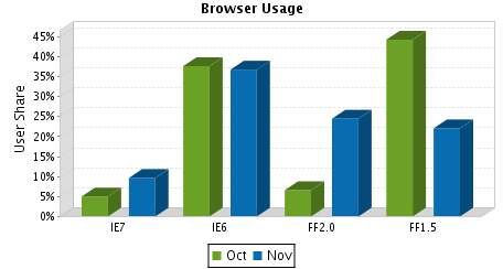 Browser Usage - http://sheet.zoho.com