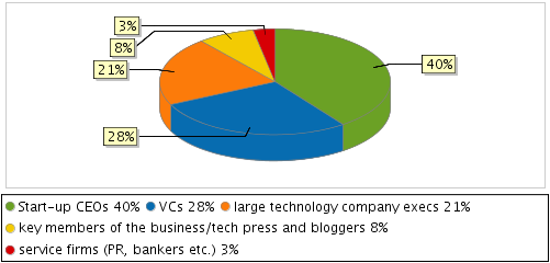 http://sheet.zoho.com